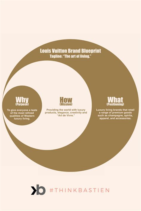 louis vuitton branding strategy.